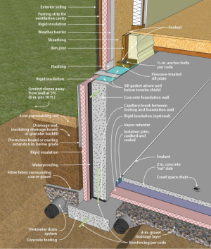 Concrete crawl space wall with exterior insulatio