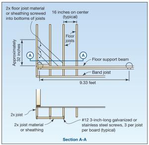 Diaphragm stiffening and corner pile bracing to reduce pile cap rotation for homes built on pile foundations.