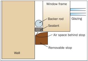 Adjustable jamb/head weatherstripping. 