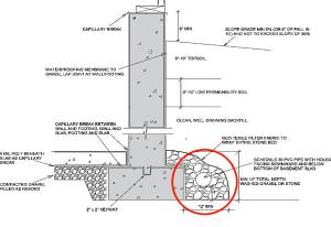 Drain tile cross-section