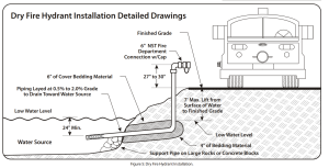 A dry hydrant is a pipe a homeowner can have installed in a natural water source on their rural property to provide easy access to the water by firefighting crews.