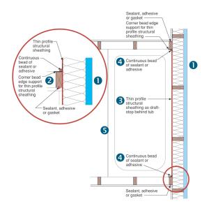 Draft stopping and air barrier at tub enclosure − side view