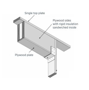Insulated header made of two pieces of plywood that sandwich a layer of rigid foam insulation
