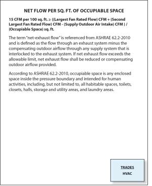 For fireplaces that are not mechanically drafted or direct-vented to outdoors, total net rated exhaust flow of the two largest exhaust fans is .15 CFM per 100 sq. ft. of occupiable space when at full capacity