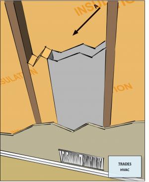 HVAC ducts, cavities used as ducts, and combustion inlets and outlets may pass perpendicularly through exterior walls but shall not be run within exterior walls unless at least R-6 continuous insulation is provided on exterior side of the cavity