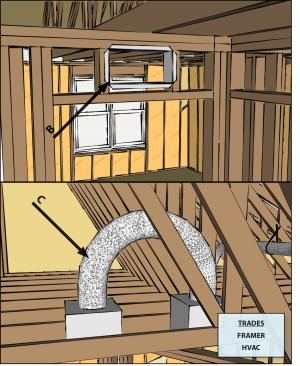 Provide for pressure balancing between bedrooms and the rest of the house.