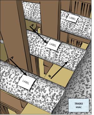 All other supply ducts and all return ducts in unconditioned space have insulation ≥ R-6