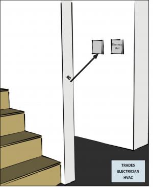 Continuously-operating ventilation & exhaust fans include readily accessible override controls