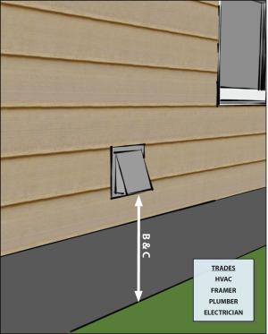 Ventilation air inlets ≥ 2 ft. above grade or roof deck in Climate Zones 1-3 or ≥ 4 ft. above grade or roof deck in Climate Zones 4-8 and not obstructed