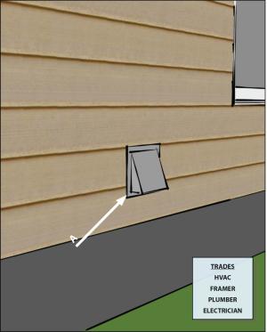Ventilation air comes directly from outdoors, not from adjacent dwelling units, garages, crawlspaces, or attics