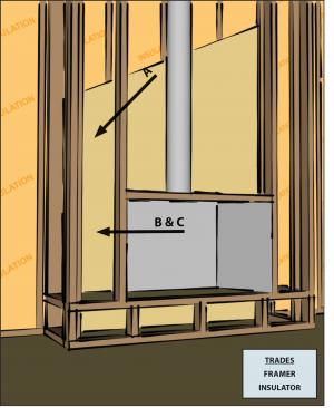 Install an air barrier behind fireplaces installed on exterior walls