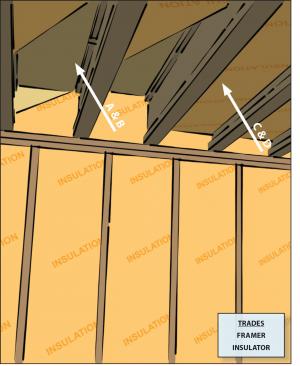 Air-seal the floor above a garage when there is living space above the garage and make sure floor insulation is in full contact with the underside of the subfloor.