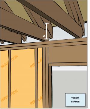 Design the roof with raised heel trusses to allow full insulation over the top plates of the exterior walls.