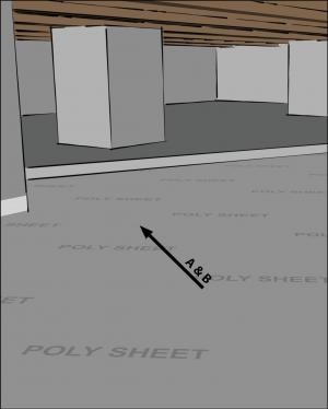 Capillary break at all crawlspace floors using ≥ 6 mil polyethylene sheeting, lapped 6-12 in., and placed beneath a concrete slab