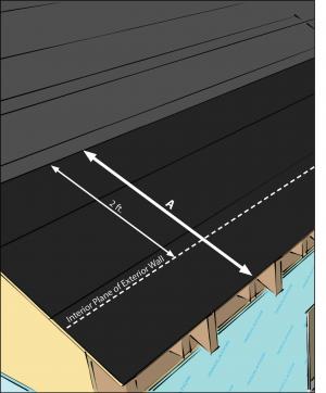 In 2009 IECC CZ 5 and higher, install self-sealing bituminous membrane or equivalent over sheathing at eaves from the edge of the roof line to > 2 ft. up roof deck from the interior plane of the exterior wall.