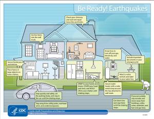 Earthquake-ready home actions include securing water heaters, shelves, and heavy furniture to walls and preparing utilities for emergency shut-off.