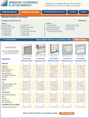 The Efficient Window Coverings website allows direct comparison of various window attachment types based on thermal, visual, functional, and installation and durability criteria.