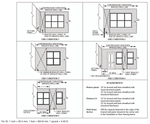 End conditions for braced wall lines with continuous sheathing, Figure R602.10.7 in the IRC 