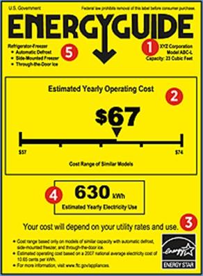 The EnergyGuide label for this refrigerator shows that it is estimated to use 630 kWh/yr (approximately 1.7 kWh per day) based on a standard test procedure