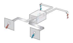 An energy recovery ventilator (ERV) transfers both heat and moisture between incoming and outgoing streams of air 