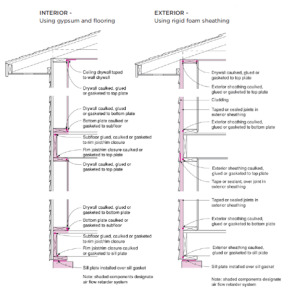 Envelope Air Sealing