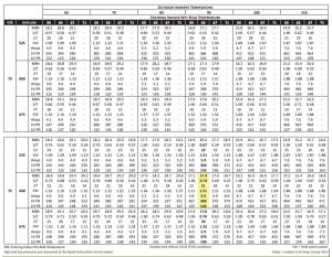 Example expanded performance table from a 1.5-ton air conditioner