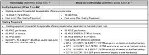Exhibit 1: ENERGY STAR Reference Design Home for Version 3.0 (Rev. 09)