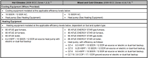 Exhibit 1: ENERGY STAR Reference Design Home for Version 3.1 (Rev. 09)