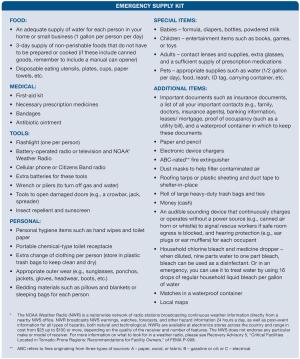 FEMA-Recommended Emergency Supply Kit
