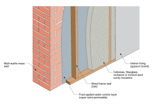 Masonry wall interior retrofit with fluid-applied water control layer and wood-framed wall with cavity insulation (climate zones 1-4 only)