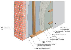 Masonry wall interior retrofit with parge coat, fluid-applied water control layer, wood-framed wall with cavity insulation, smart vapor barrier, and wood or metal service cavity 