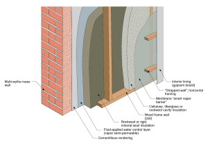 Masonry wall interior retrofit with parge coat, fluid-applied water control layer, rigid mineral wool, wood-framed wall with cavity insulation, smart vapor barrier, and wood or metal service cavity 
