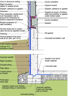 Right - The basement foundation is insulated on the exterior and termite shield extends out past the top of the insulation.