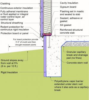 Externally insulated concrete slab-on-grade foundation with a turn-down footing, showing anchorage of the wall to the foundation for seismic resistance 