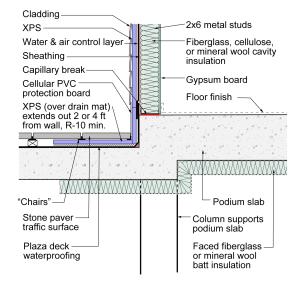 Rigid insulation above and fibrous insulation below the projecting podium deck provide a thermal break between the outside and the unconditioned garage below and the conditioned living space above on the right in this multistory building