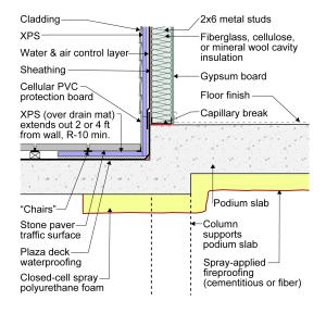 Rigid insulation above and fibrous insulation below the projecting podium deck provide a thermal break between the outside, the unconditioned garage below, and the conditioned living space above on the right