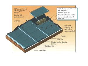 Recommended tile and mortar placement for extruded concrete flat tile roofing system