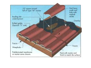 Failure of barrel tile roofing due to bond failure between underlayment, mortar, and tiles during a hurricane.