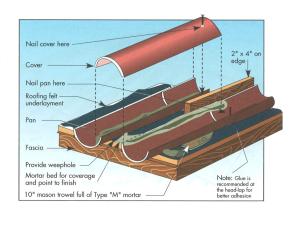 Recommended tile and mortar placement for barrel tile roofing