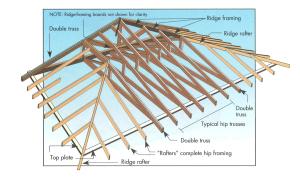 Recommended hip roof framing
