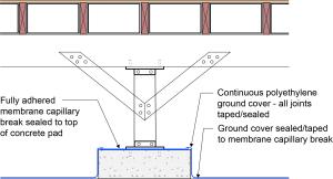 The polyethylene ground cover in the crawlspace is continuous at interior posts and piers 