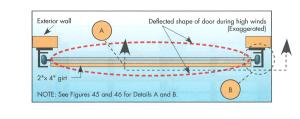 Plan view of typical garage door