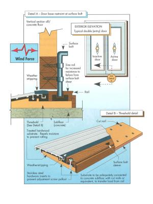 Double entry door threshold recommendations