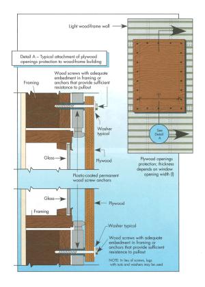 Typical installation of plywood openings protection for wood-frame building. 