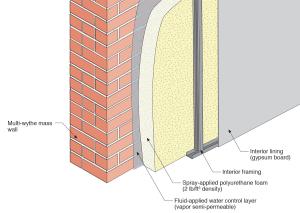 Masonry wall interior retrofit with fluid-applied water control layer, spray foam, and wood or metal stud service cavity 