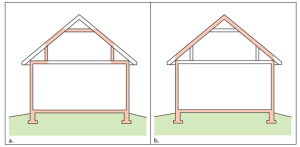 A 1- and ½-story home with a room located in the attic and the thermal boundary located at either a) the walls and ceiling of the attic room with small vented attic spaces or b) the roof line for an unvented attic