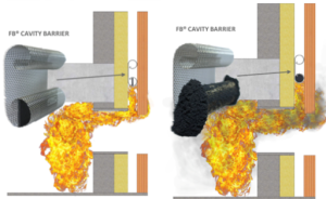 Fire barriers for ventilated wall cavities use thermally activated expansive materials to close off the ventilation space between the wall cladding and the sheathing during a fire while allowing air flow through the metal mesh during normal conditions