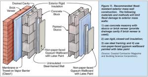 Recommended flood resistant wall construction for concrete block walls with stucco or brick veneer. 