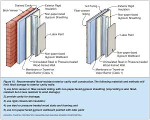 Recommended flood-resistant exterior cavity wall construction. 