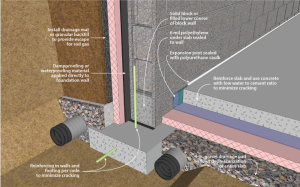 Radon control techniques for basements, footing detail